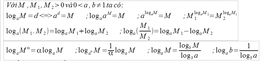 Công thức logarit