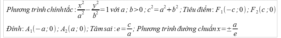 phương trình đường hypebol