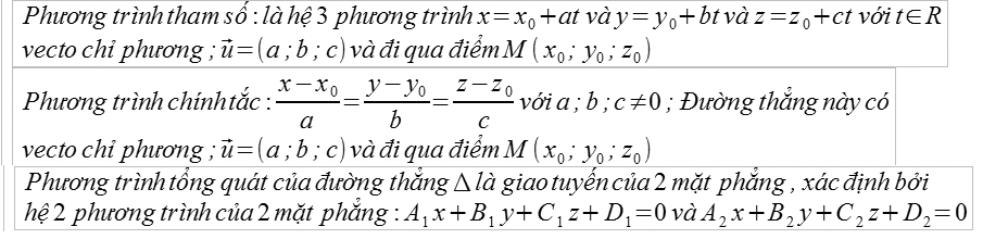 Các dạng phương trình đường thẳng