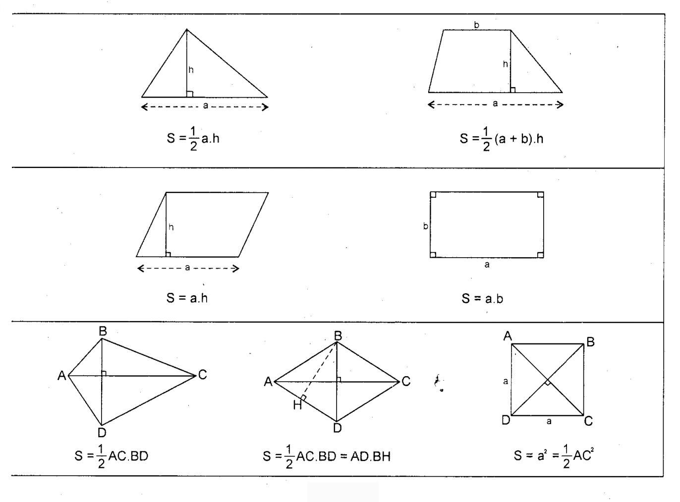 Bảng công thức tính diện tích các loại tứ giác