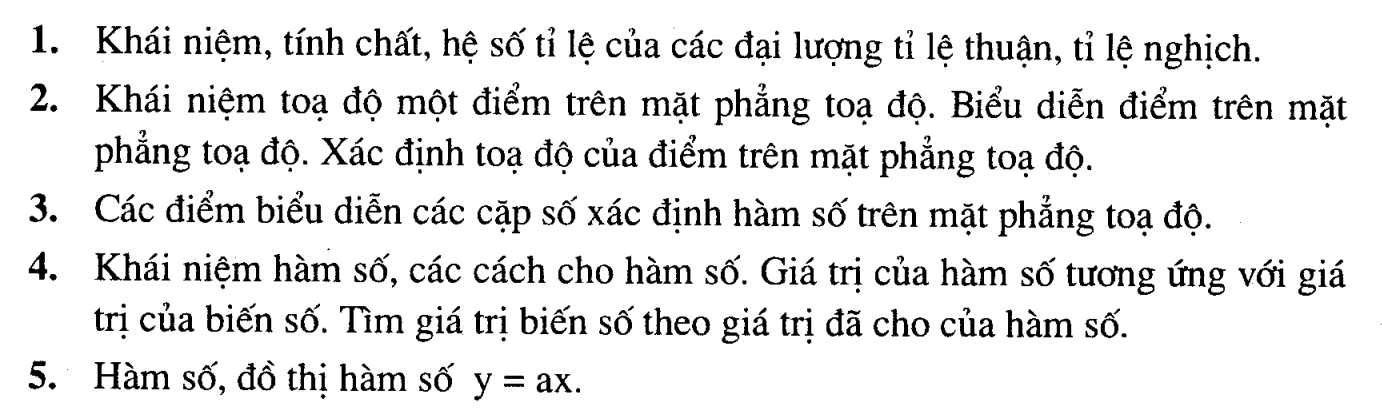 hệ thống kiến thức về hàm số và đồ thị